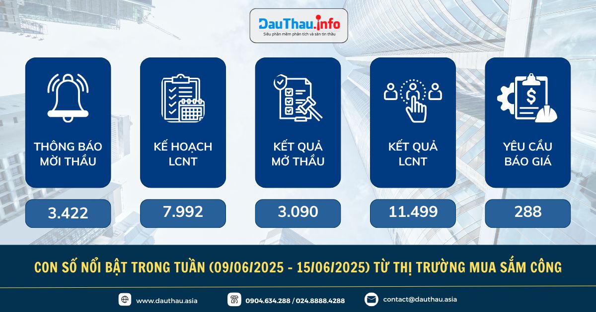 Điểm tin Hệ sinh thái Đấu Thầu