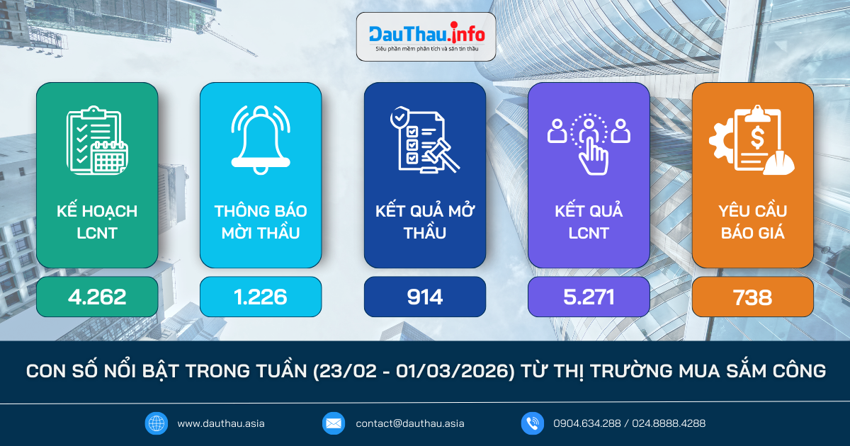 Con số nổi bật trong tuần từ thị trường MSC