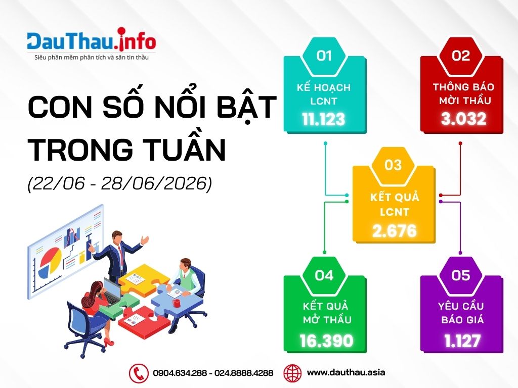 Con số nổi bật trong tuần (7)