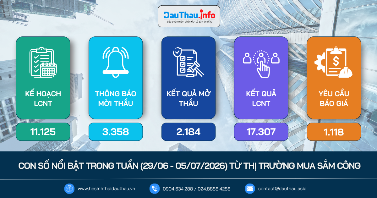 Con số nổi bật trong tuần từ thị trường MSC